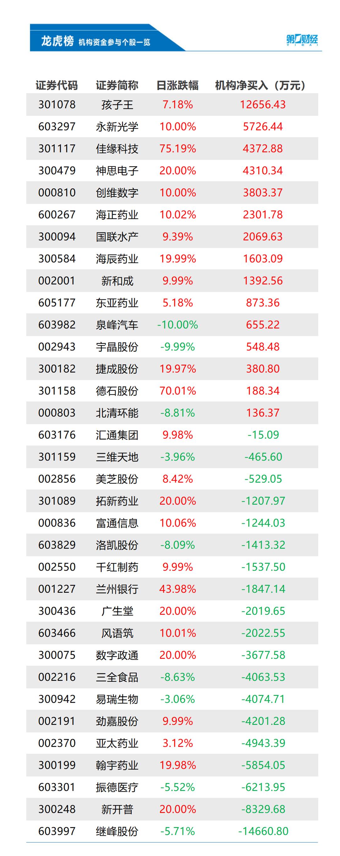 继峰股份最新动态更新，最新消息汇总