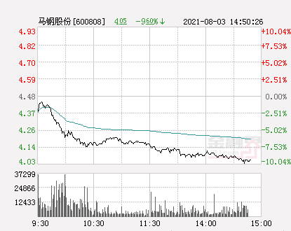 马钢股份最新动态更新，最新消息汇总