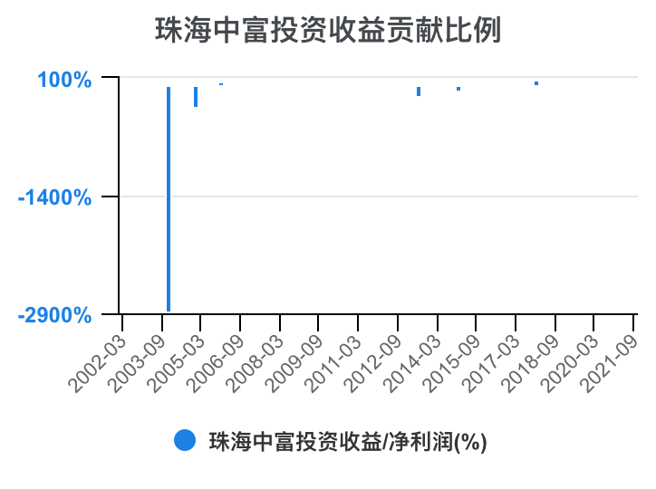 珠海中富重组最新消息，科技引领未来，珠海中富重塑生活新篇章