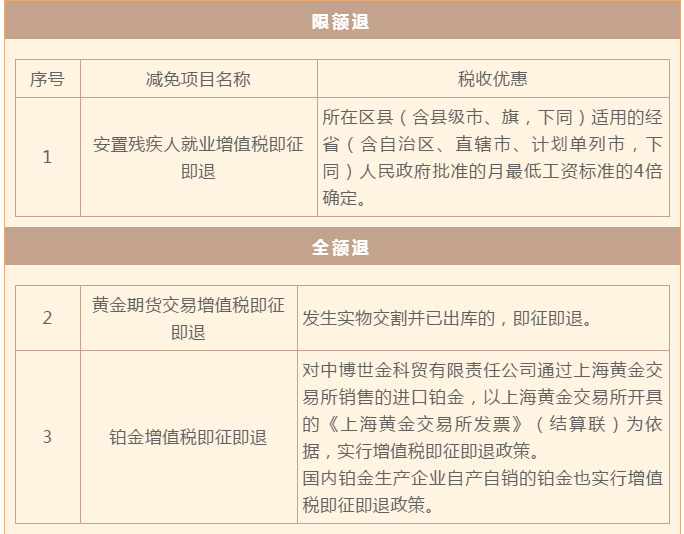 最新增值税政策,最新增值税政策大解析📣你get了吗？