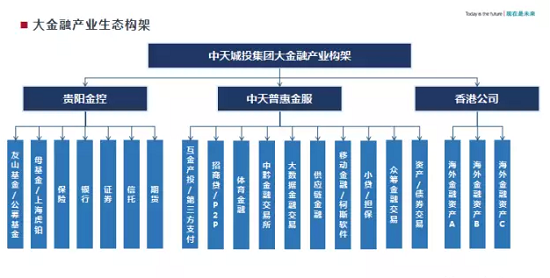 中天金融最新动态更新，最新消息汇总