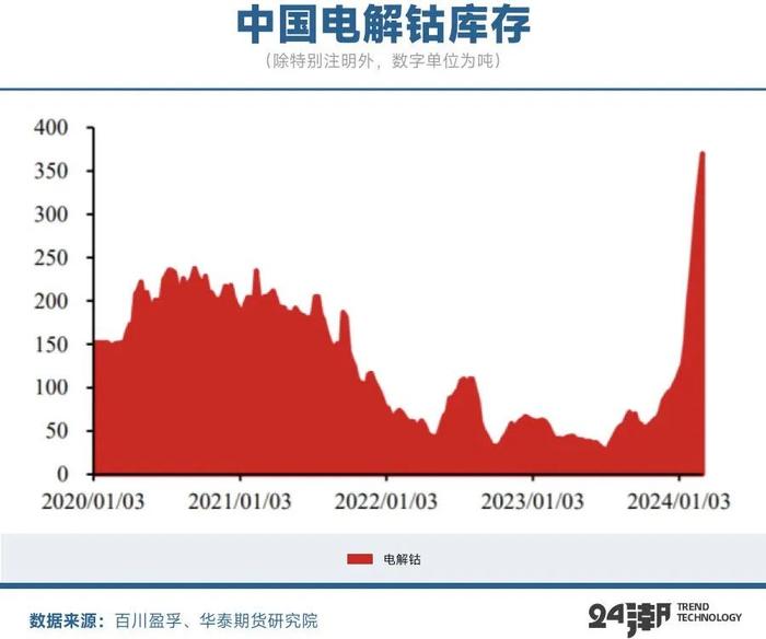 最新钴价行情下的探索之旅
